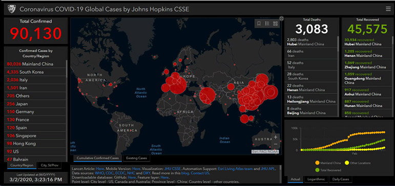 Johns Hopkins Coronavirus Mapping Tool