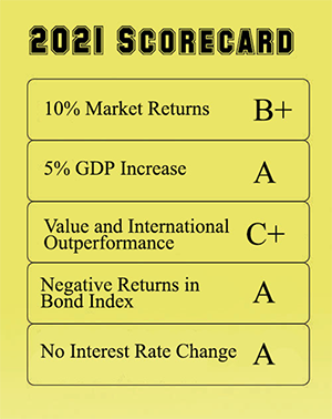 Scorecard 2021