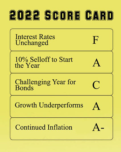 2022 Scorecard