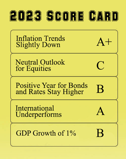 2023 Scorecard