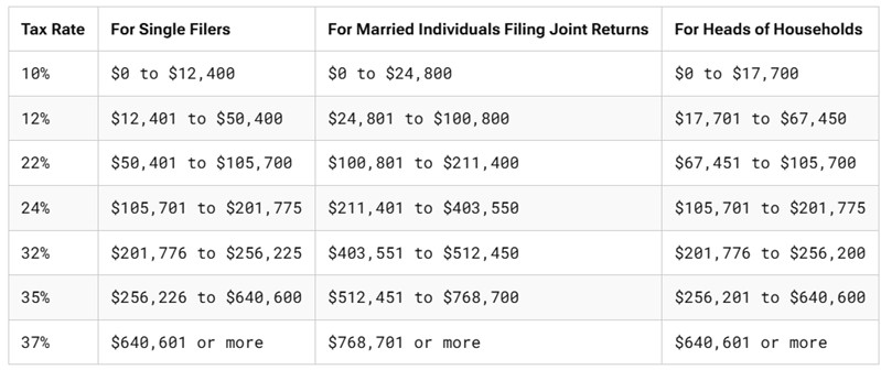 2026 Income Tax Brackets