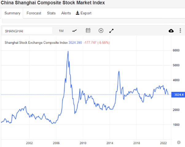 China Stock Returns