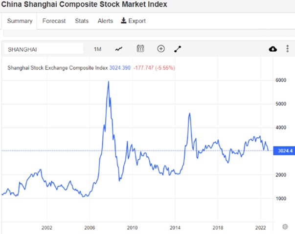 China Stock Returns