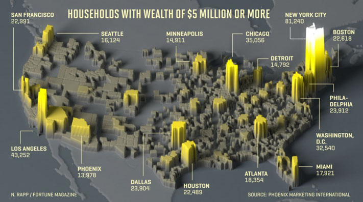 Millionaire Households