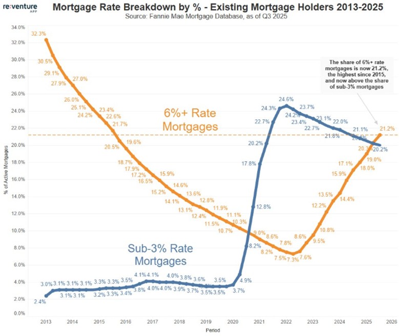 Mortgage Rate Breakdown 2025