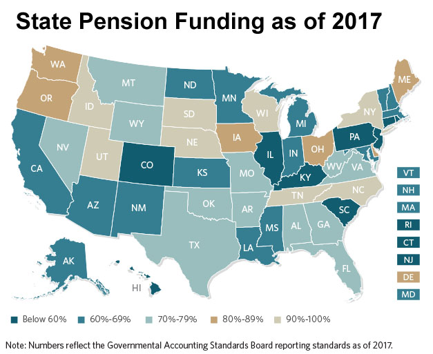 State Pension Funding