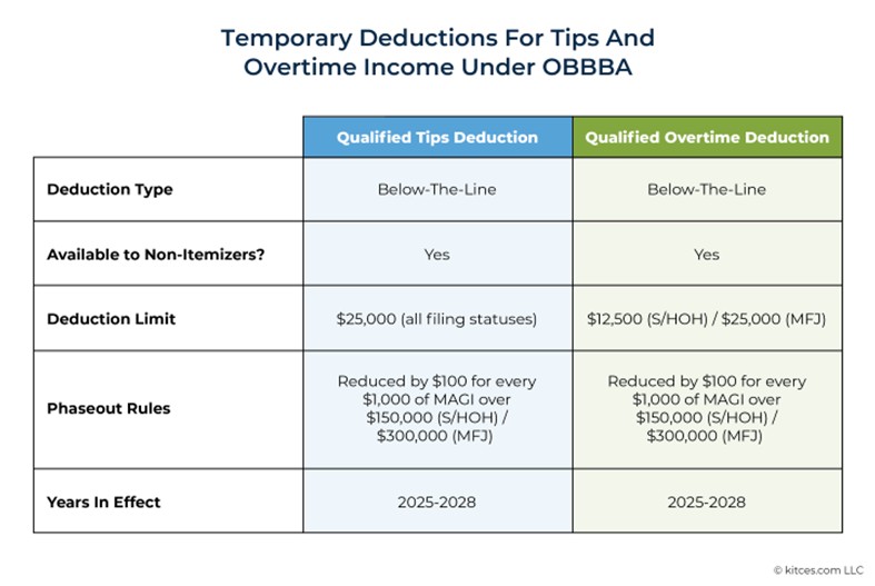 Tips Tax Deduction